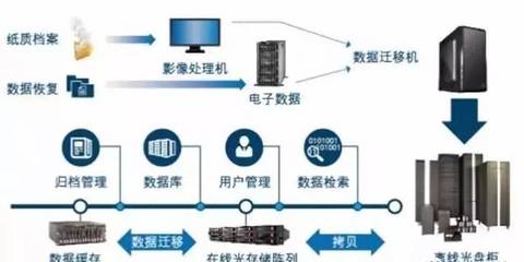 零成本建設(shè)數(shù)據(jù)中心機(jī)房容災(zāi)方案