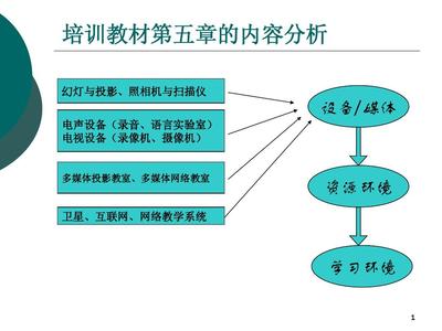 信息化教學環(huán)境建設(shè) PPT幻燈與投影設(shè)備銷售的市場前景與策略分析